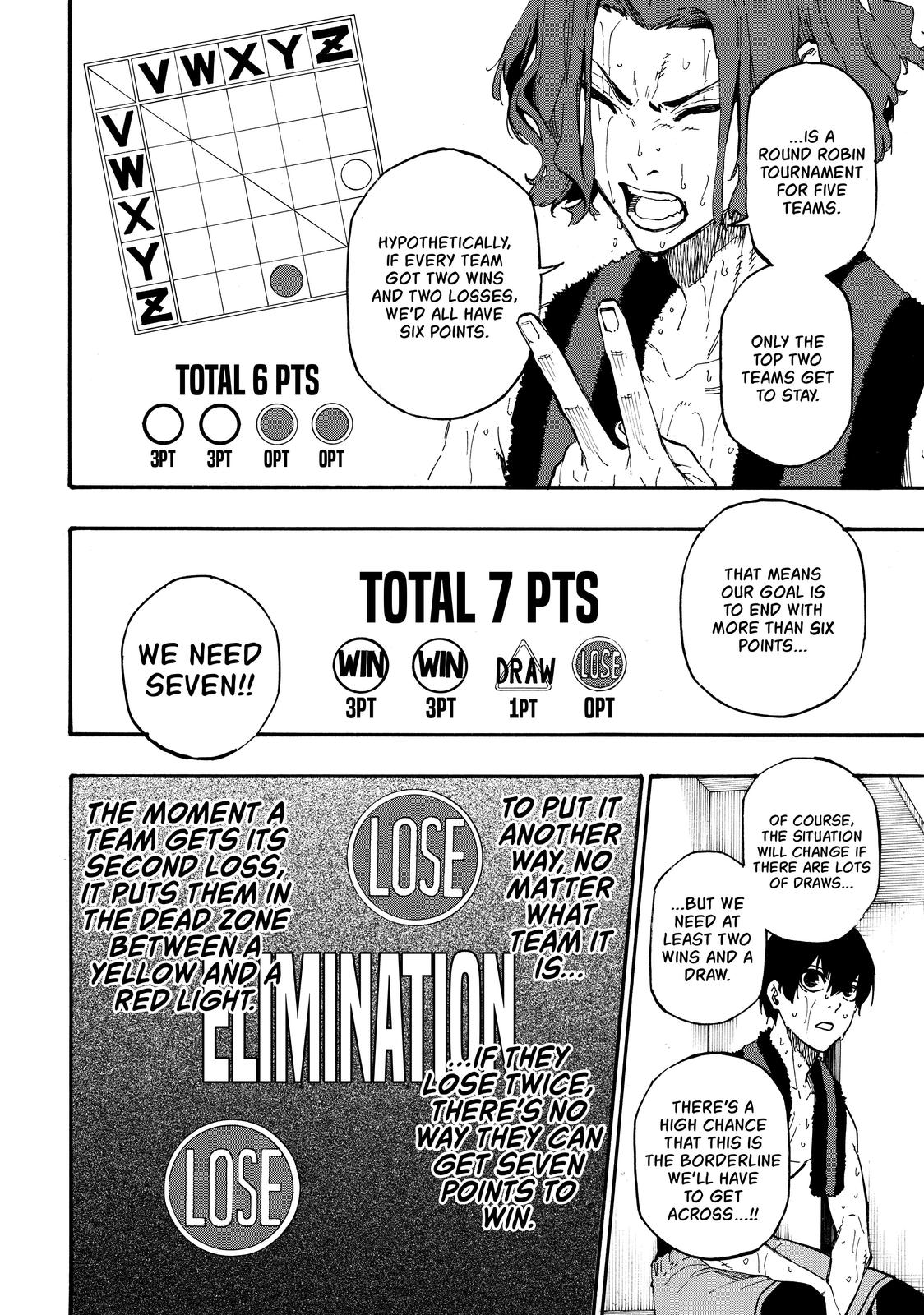 Blue Lock Ch.8 p.4